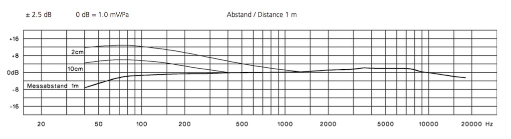 Frequenzgang Beyerdynamic M160.jpg